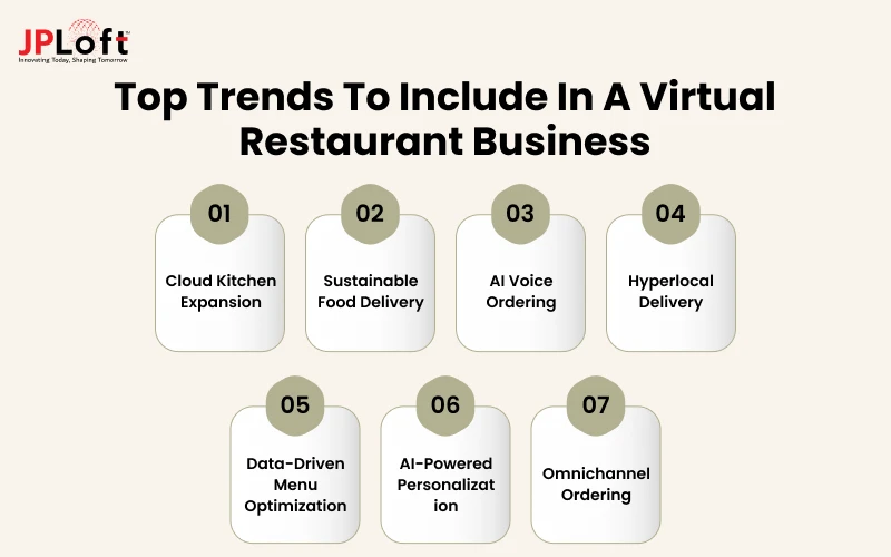 Top Trends to Include in a Virtual Restaurant Business